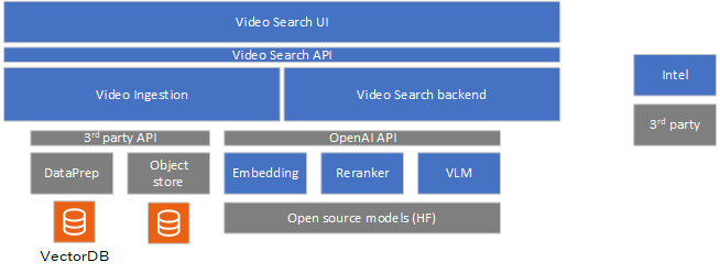 System Architecture Diagram