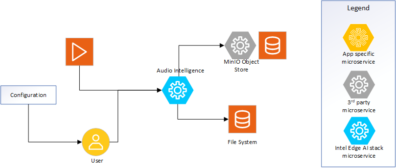 Architecture Diagram