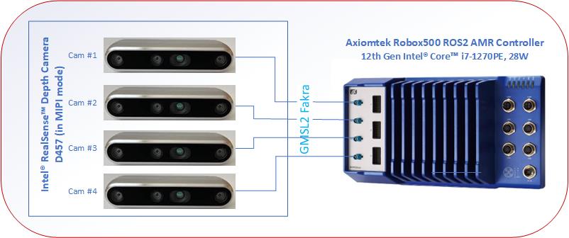 OpenVINO™ Tutorial on Multi-camera Object Detection using Intel ...