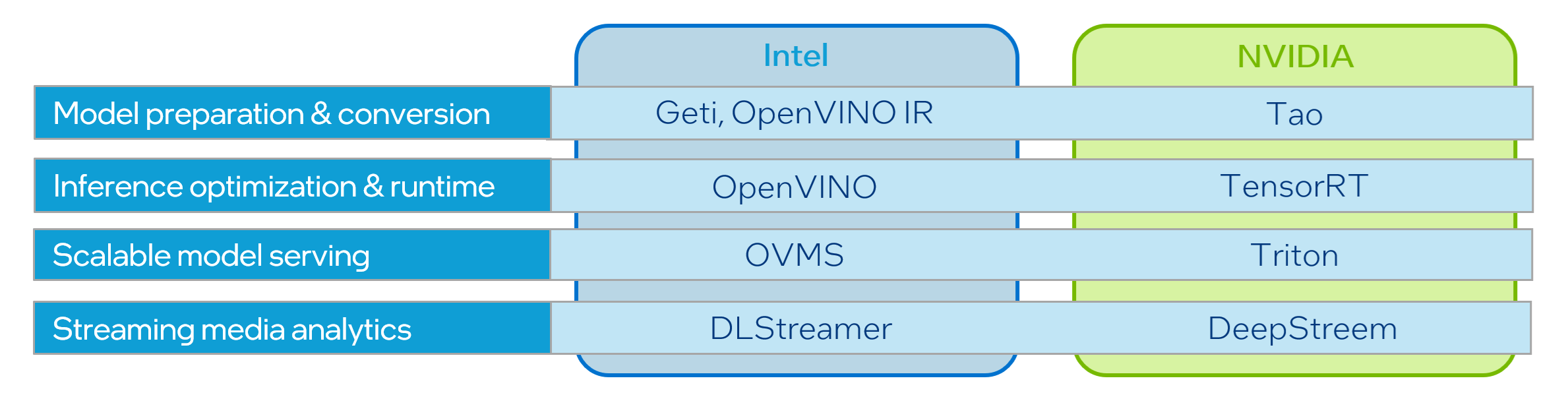 nvidia migration scheme