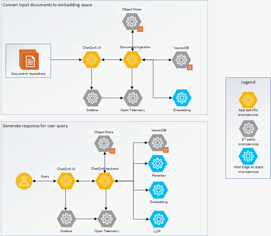 Technical Architecture Diagram