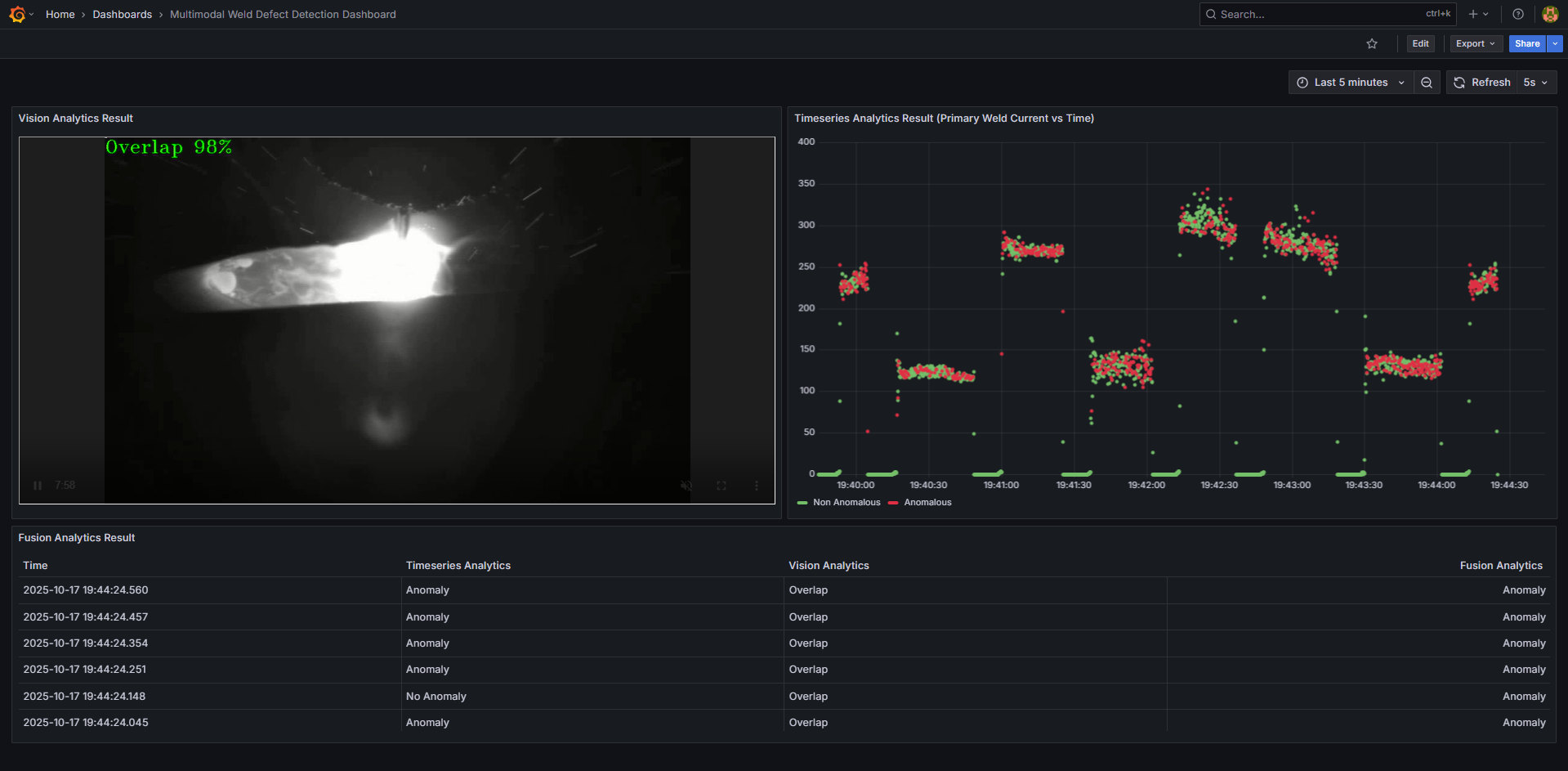 Anomaly prediction for weld data