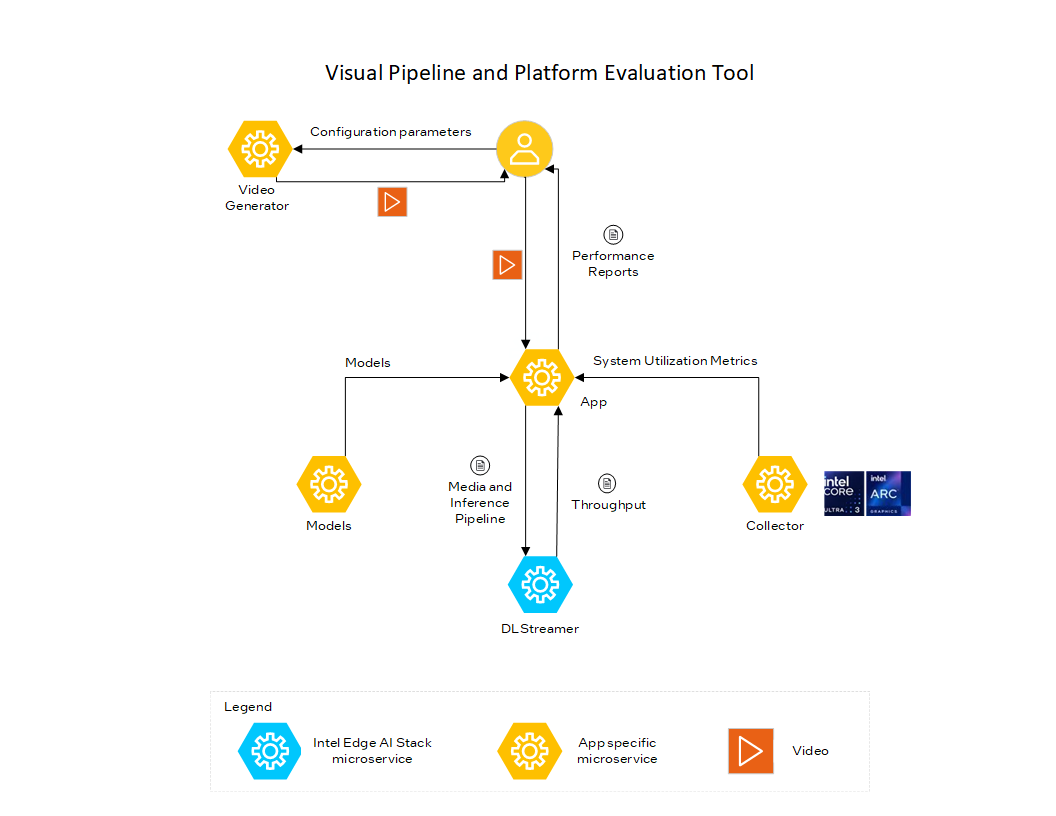 System Architecture Diagram