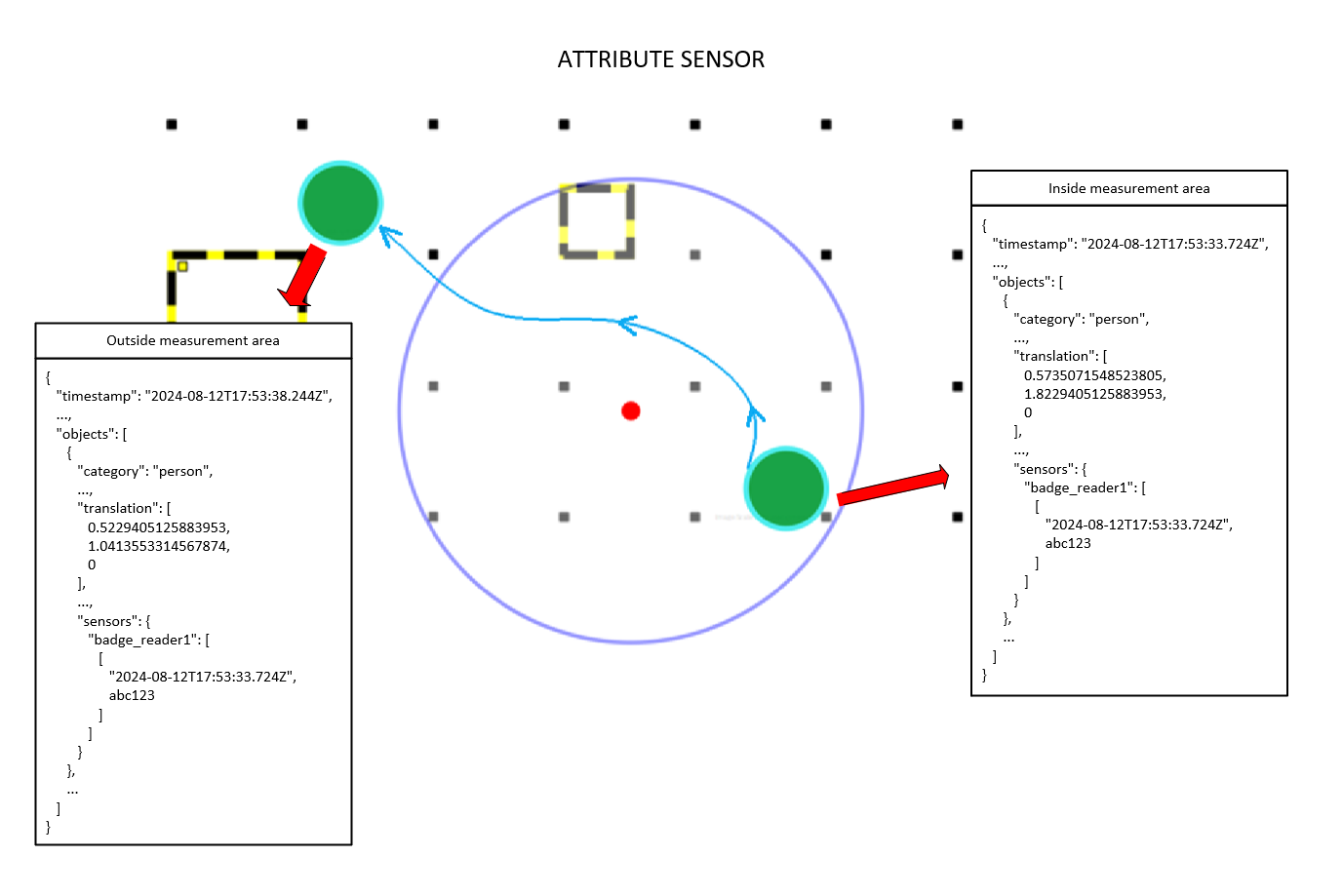 Sensor JSON Data Example