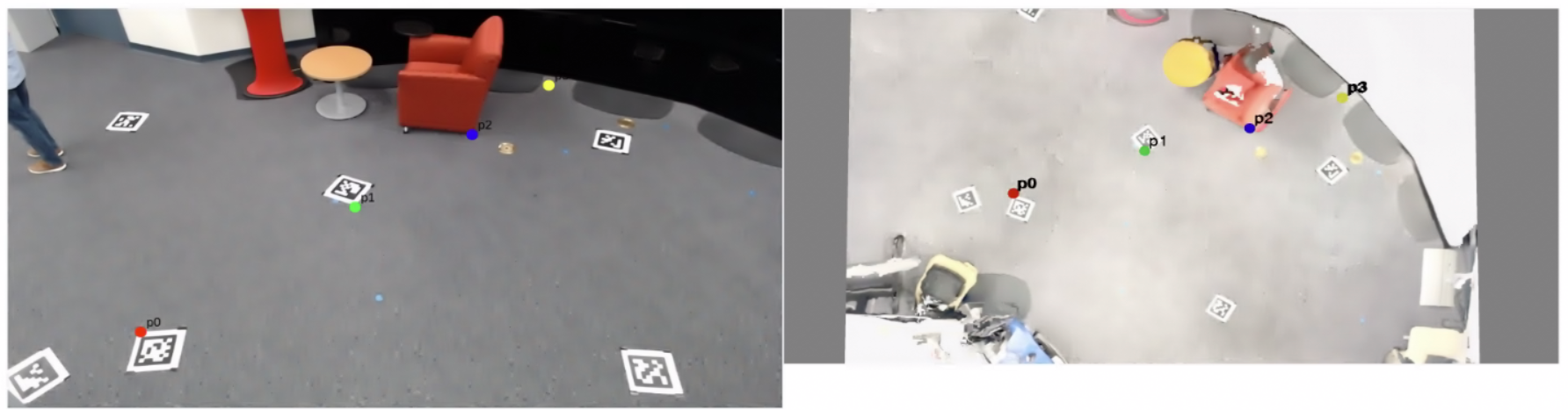 Collinear Calibration Points