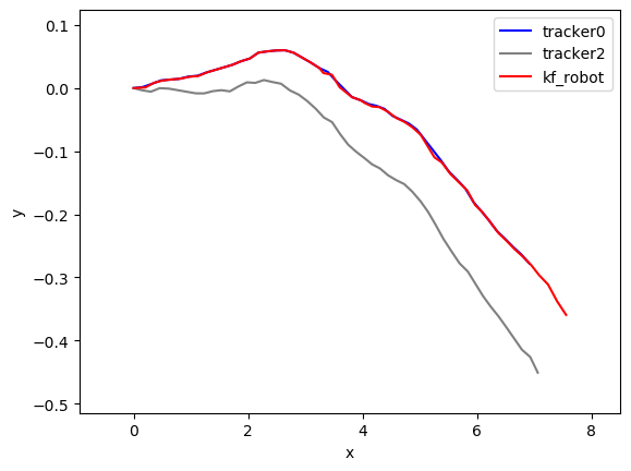 compare_trajectories