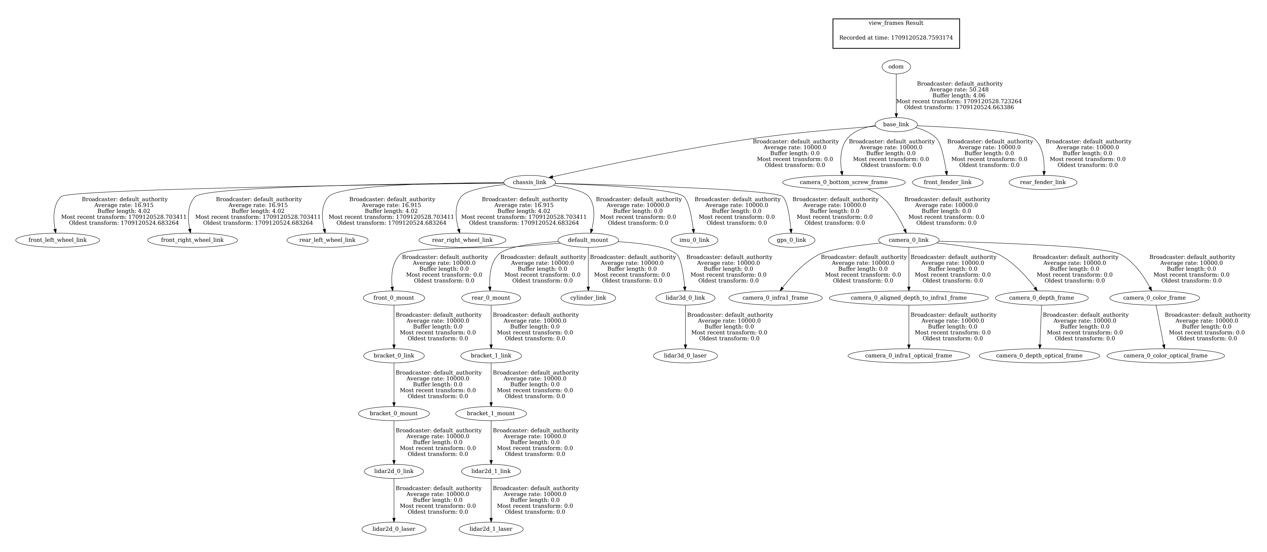 frames_jackal_2024-02-28