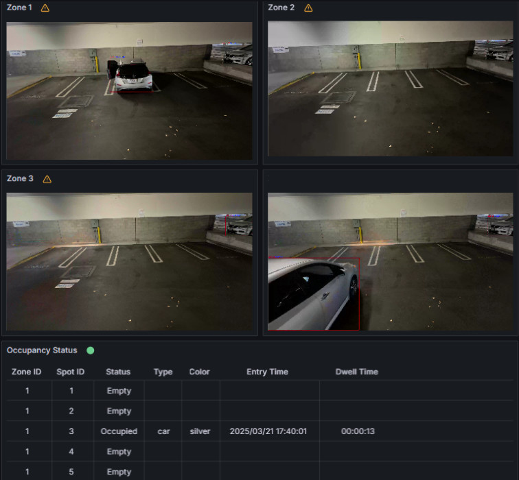 Example of Grafana and WebRTC streaming
