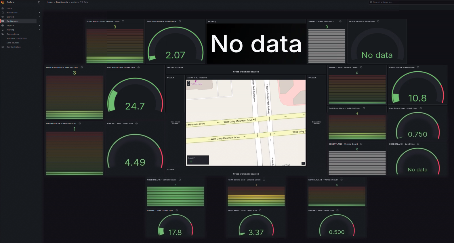 Intersection Grafana Dashboard