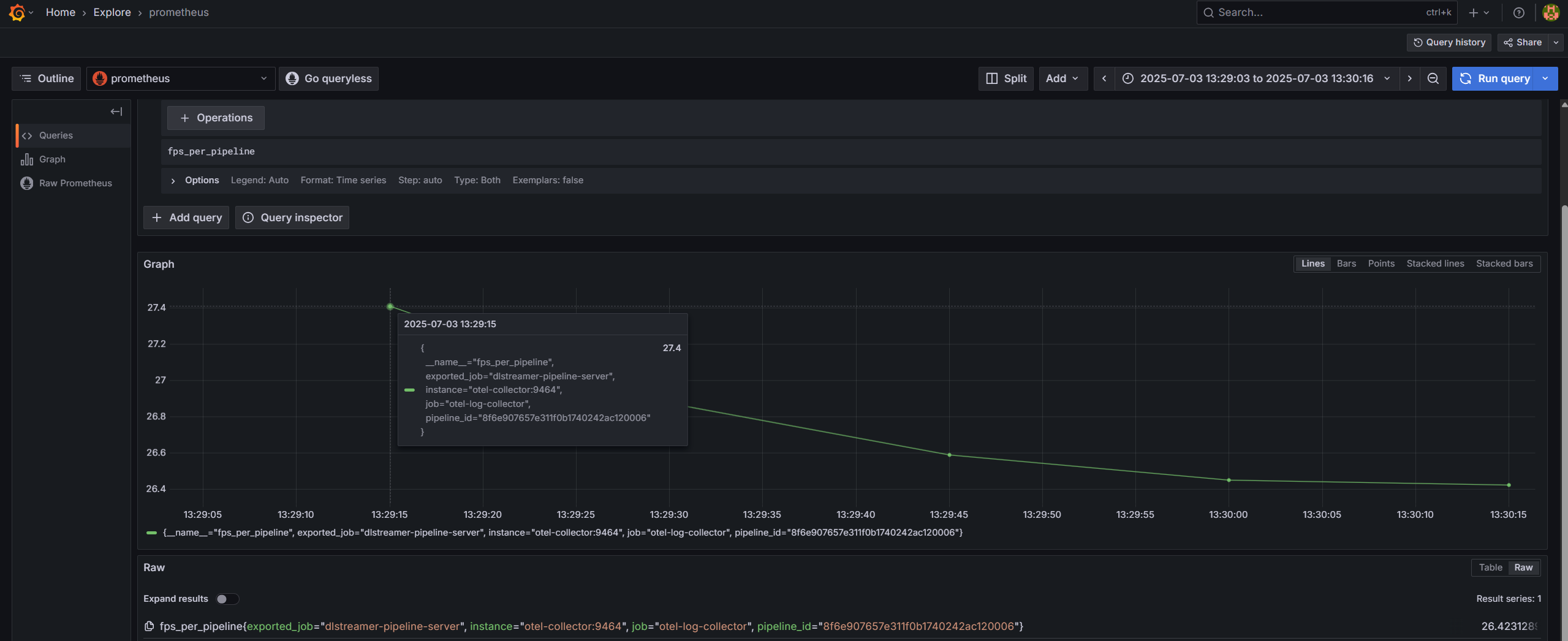 Open telemetry fps_per_pipeline example in Grafana
