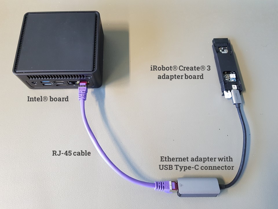 IR3 Ethernet Connection