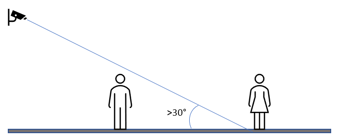 Camera Mounting Angle