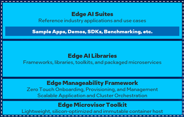 open edge platform software stack diagram