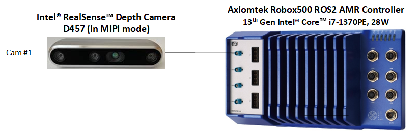 rs_tutorial_Axiomtek_gmsl_camera_connection