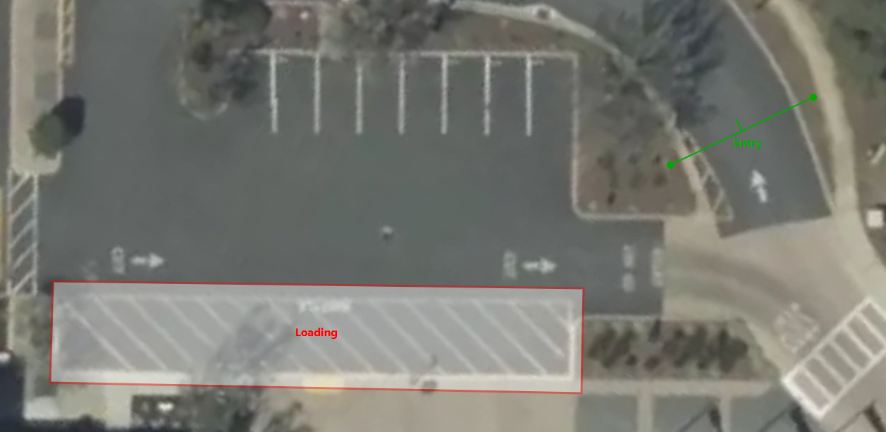 Sample Region and Tripwire