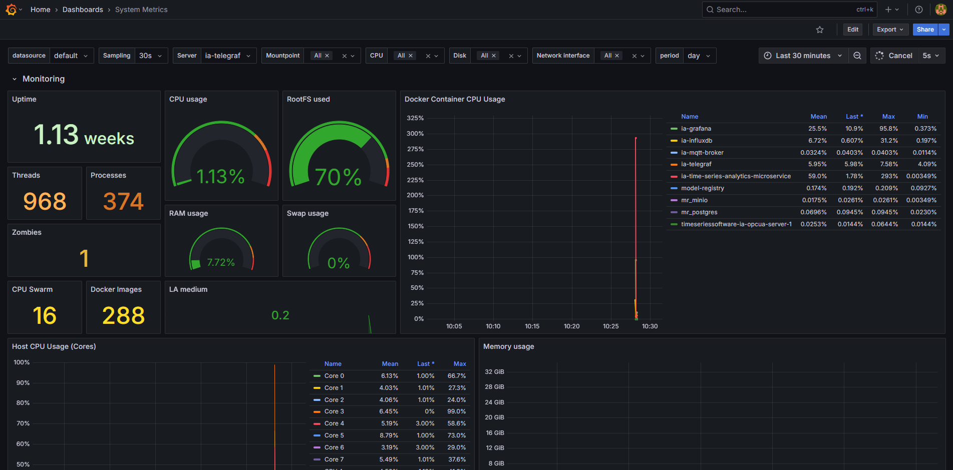 System Metrics Dashboard
