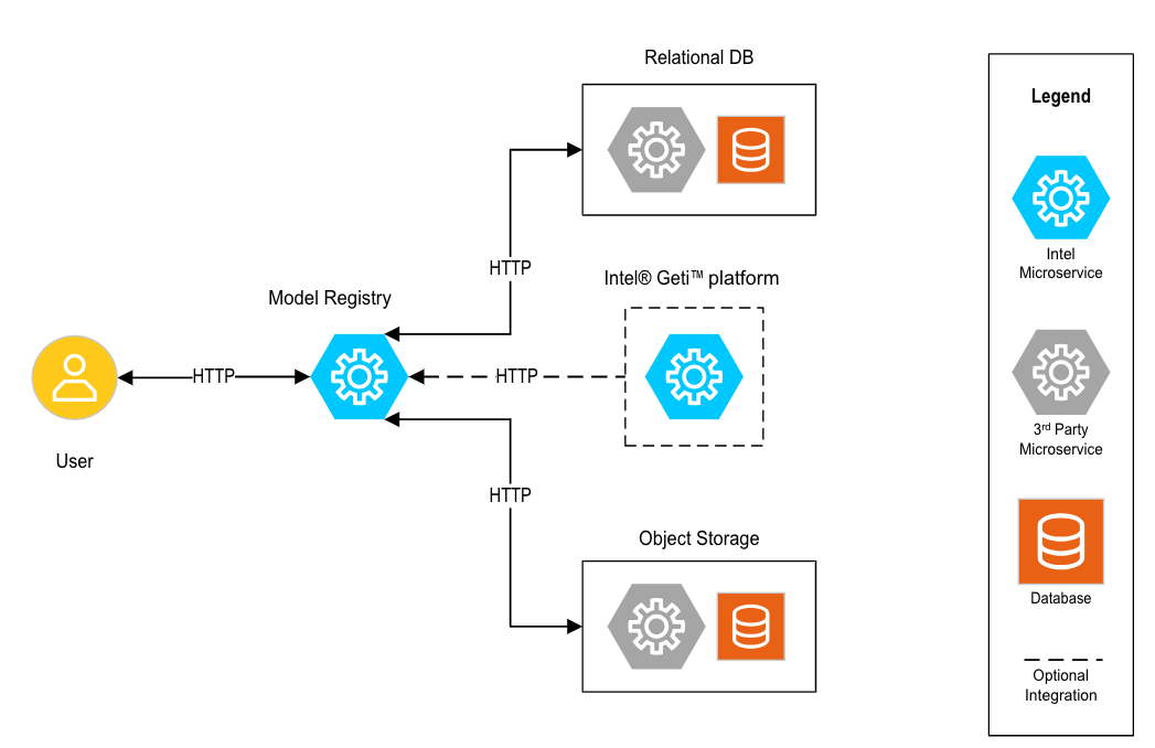 Architecture Diagram