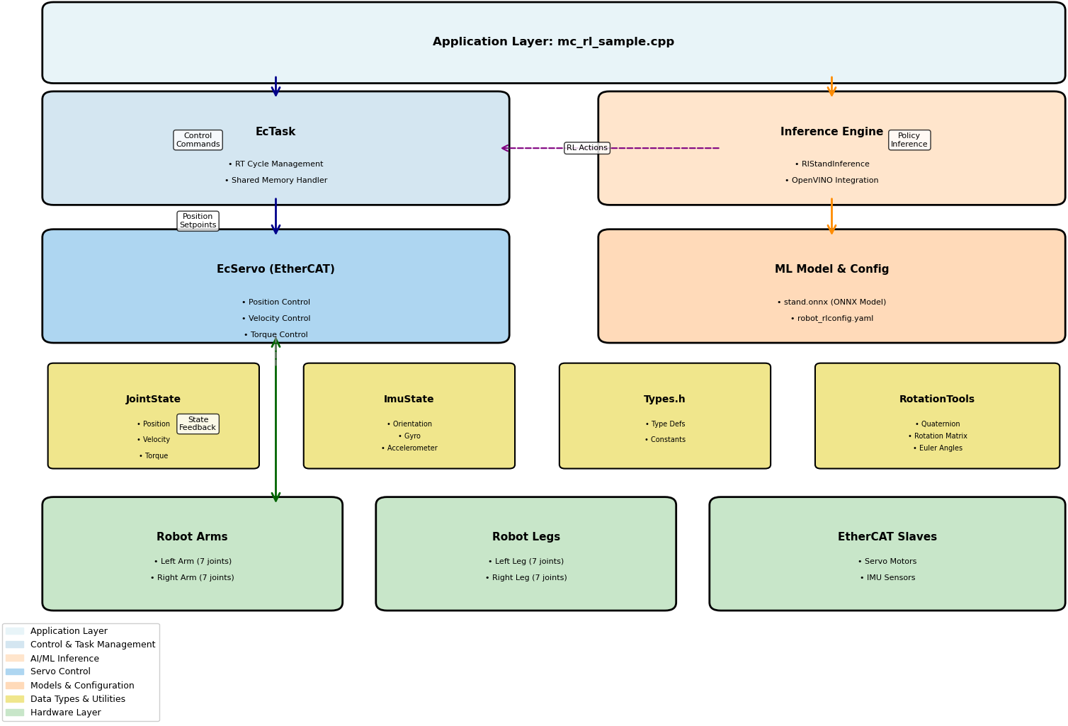 Robot Motion Control Architecture