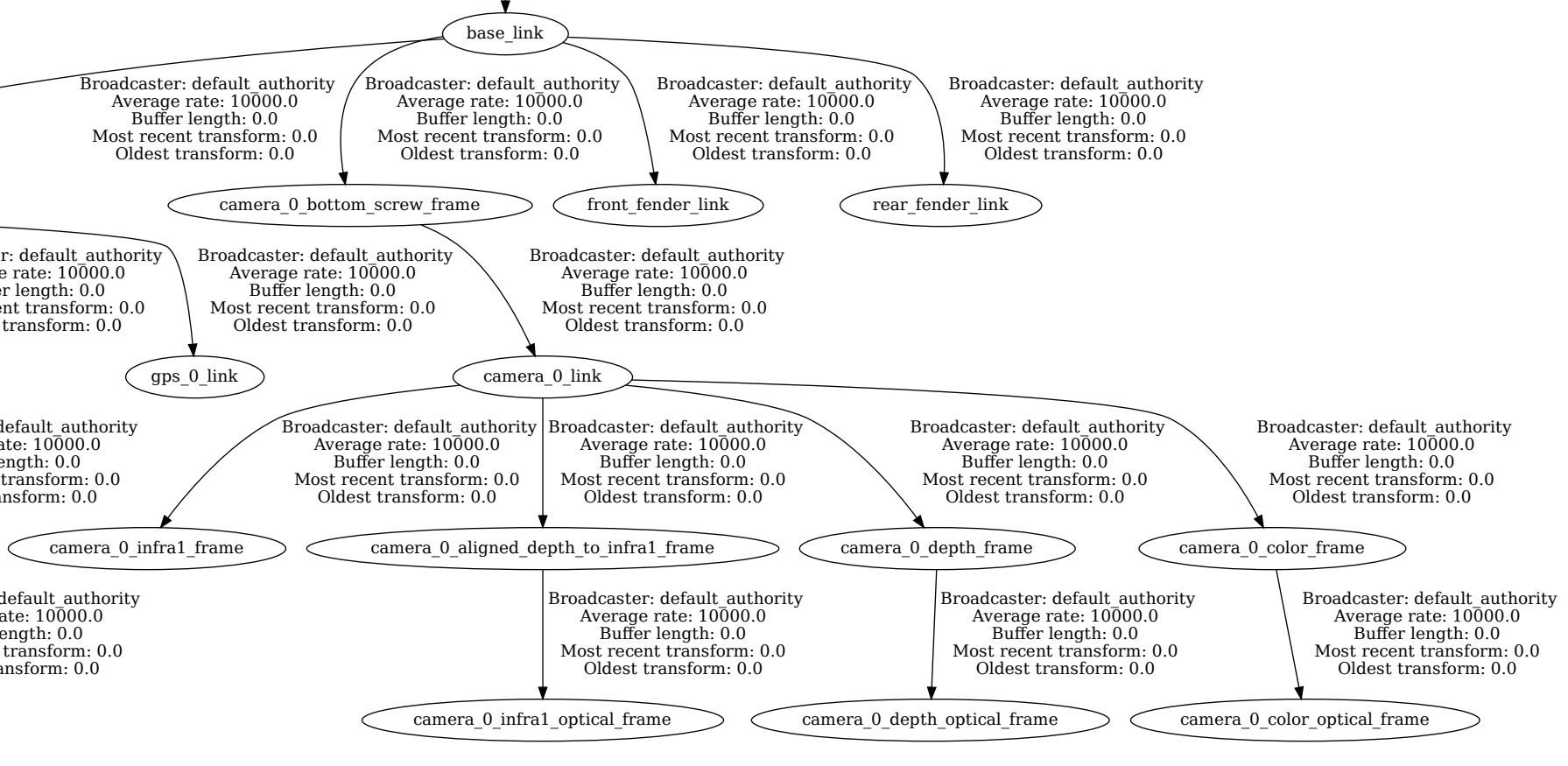 frames_jackal_camera_2024-02-28
