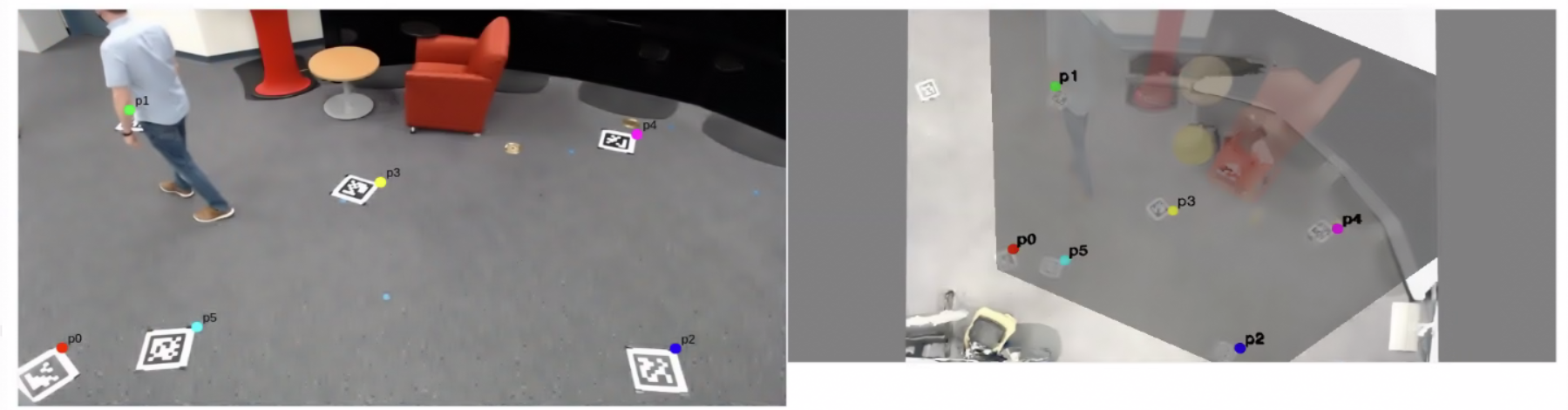 Evenly Distributed Calibration Points