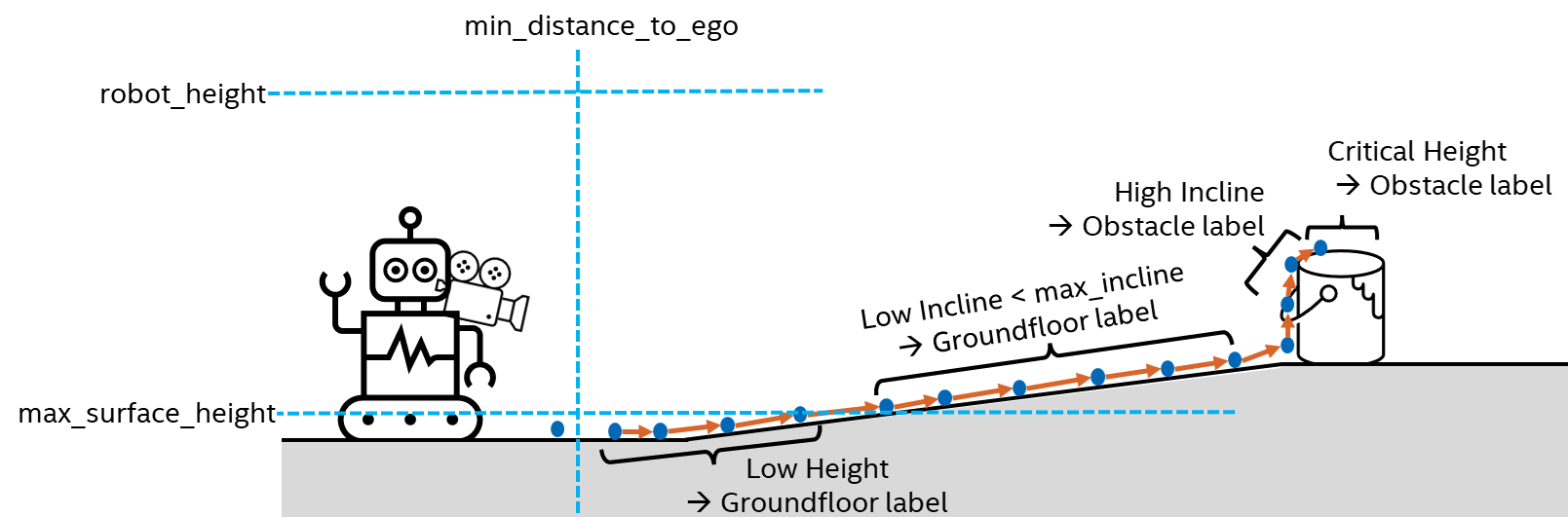 pointcloud_groundfloor_segmentation_demo_parameters