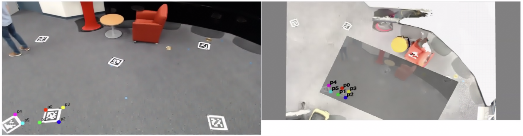 Poorly Distributed Calibration Points