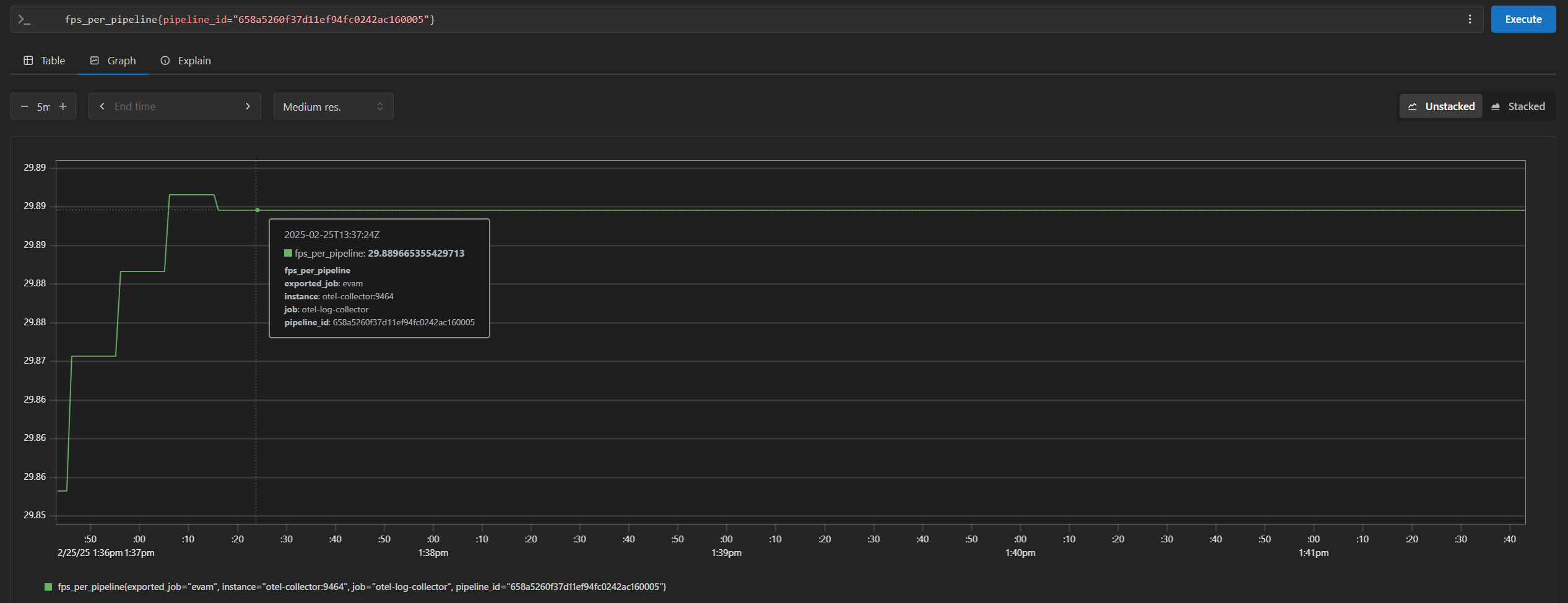 Open telemetry fps_per_pipeline example in prometheus