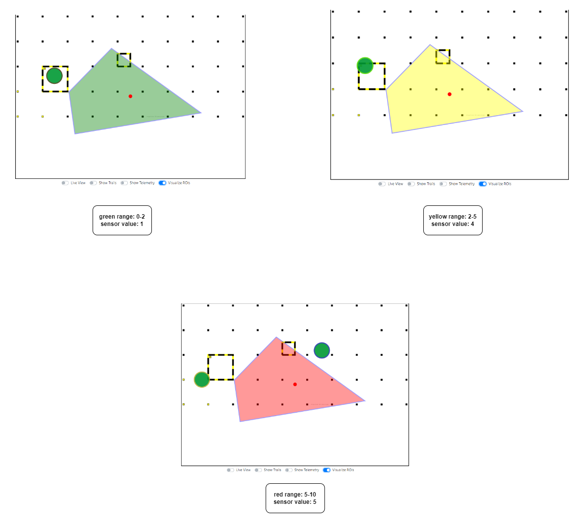 Sensor coloring effect
