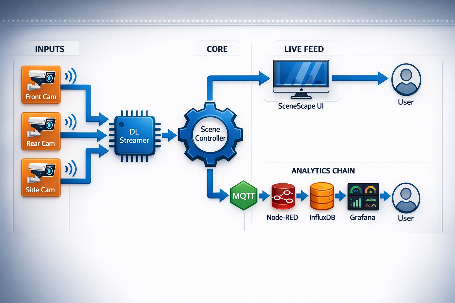 High-Level System Diagram