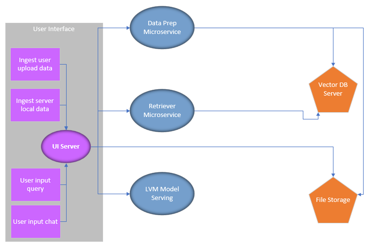 architecture diagram