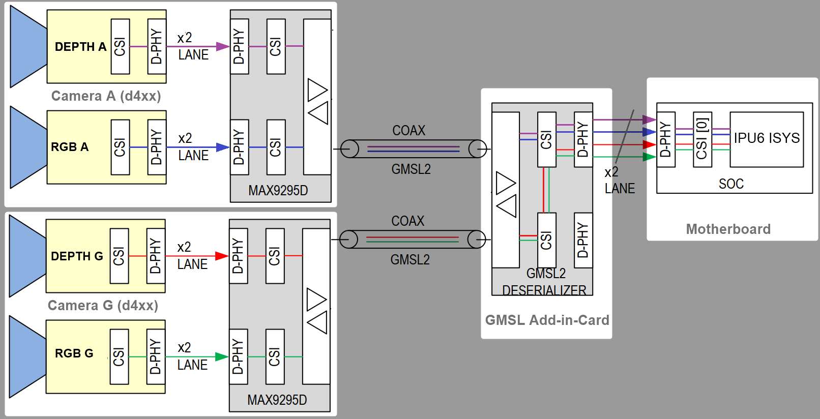 Aggregated link example