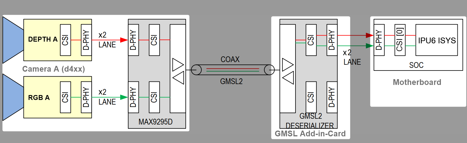 Standalone link example