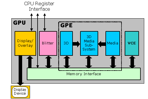 GPU