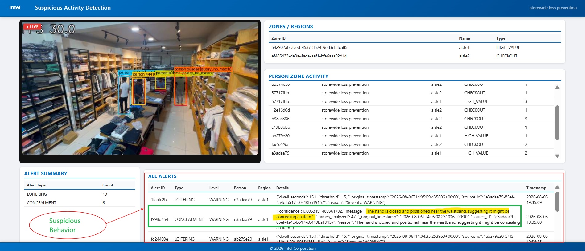 Store-Wide Loss Prevention dashboard