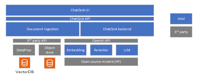system architecture diagram
