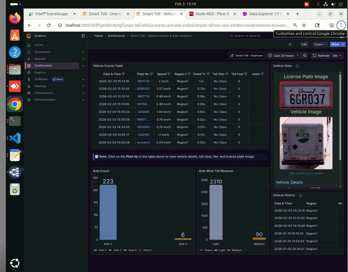 Grafana Dashboard 1