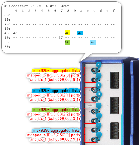 Axiomtek ROBOX500 8x layout