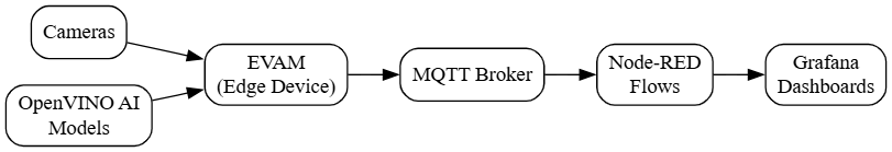 Integration Diagram