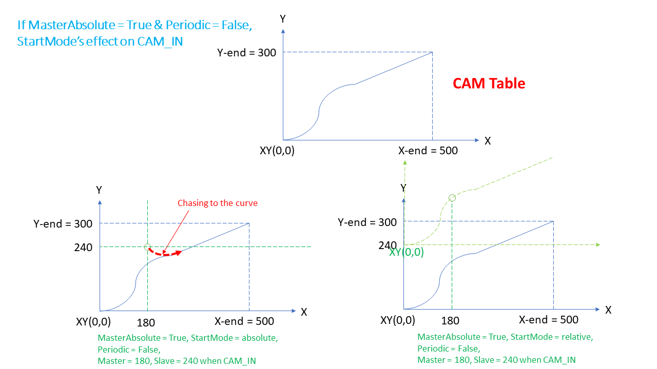 ../../../_images/mc_camIn_status3.png