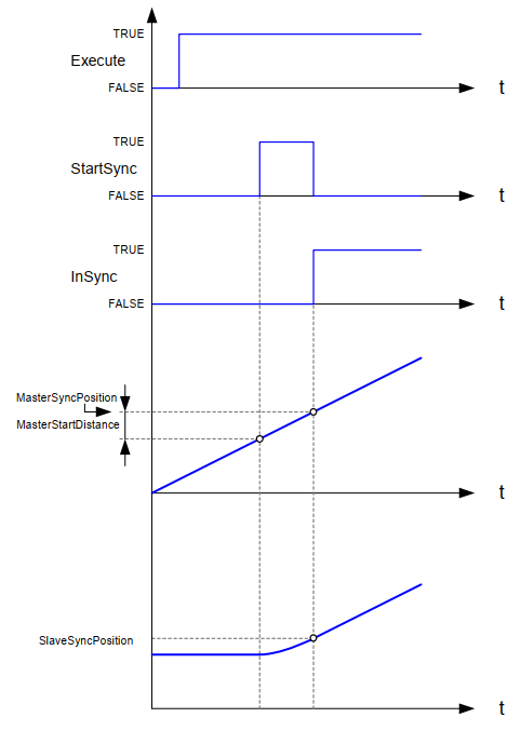 ../../../_images/mc_gearInPos_timing.png