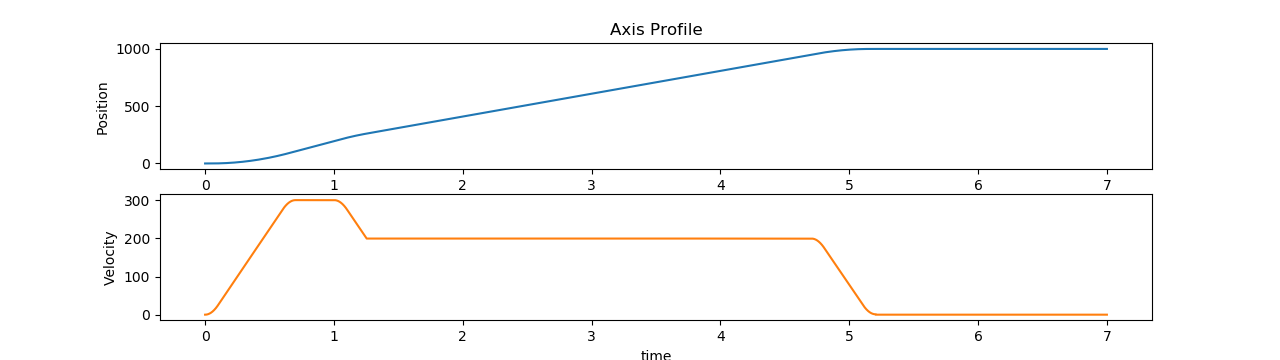 ../../../_images/mc_moveAbs_axis.png