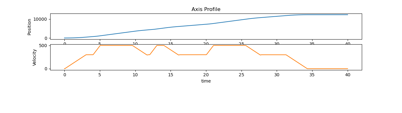 ../../../_images/mc_moveSup_axis.png