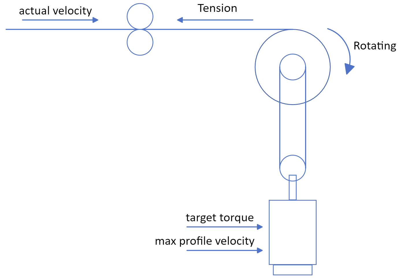 ../../../_images/mc_torque_control_cases.png