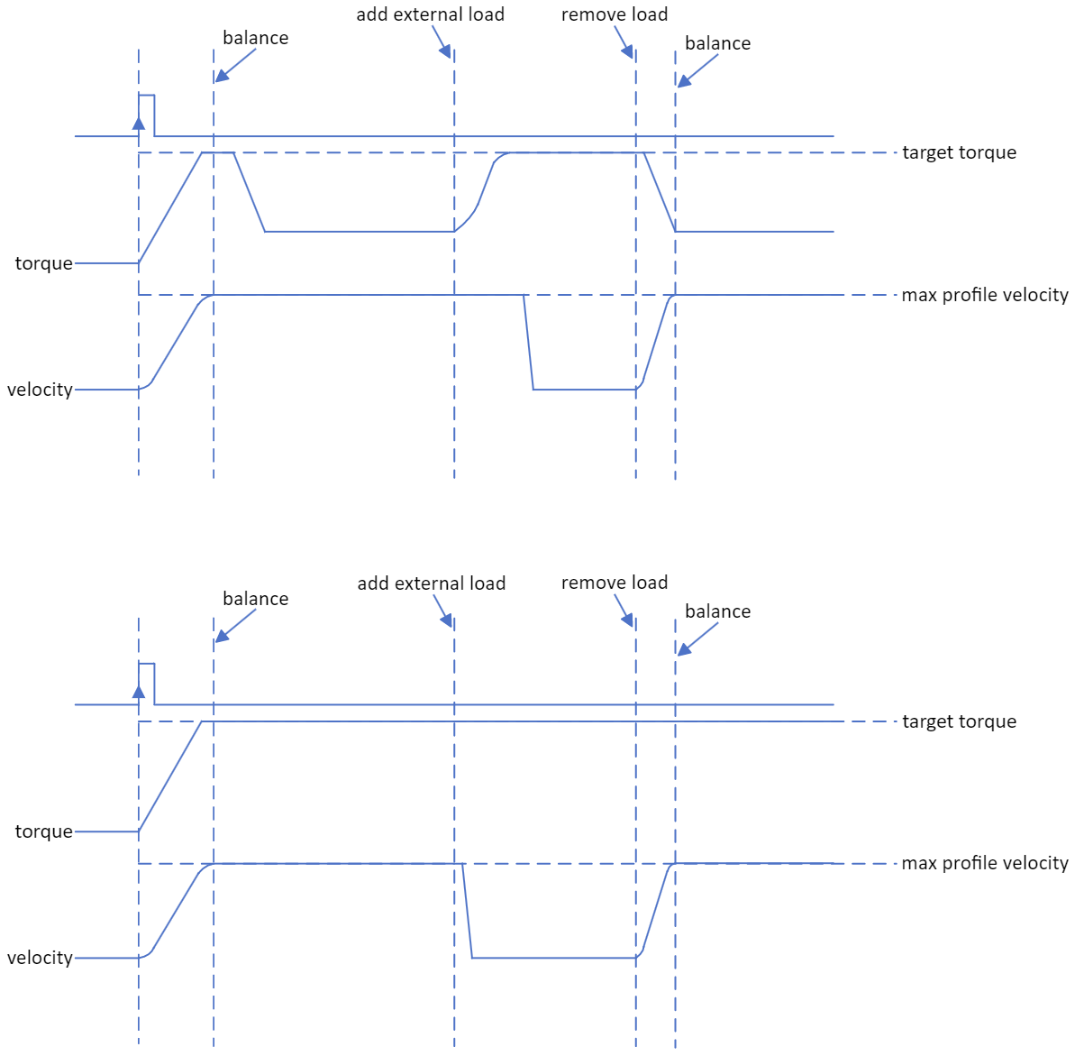 ../../../_images/mc_torque_control_cases_01.png