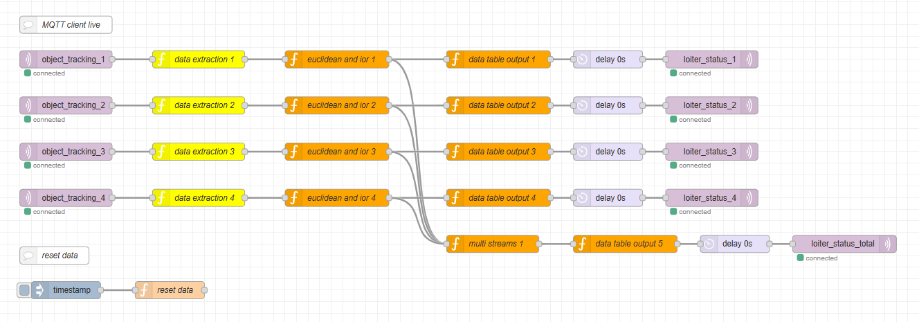 Node-RED Flow 2