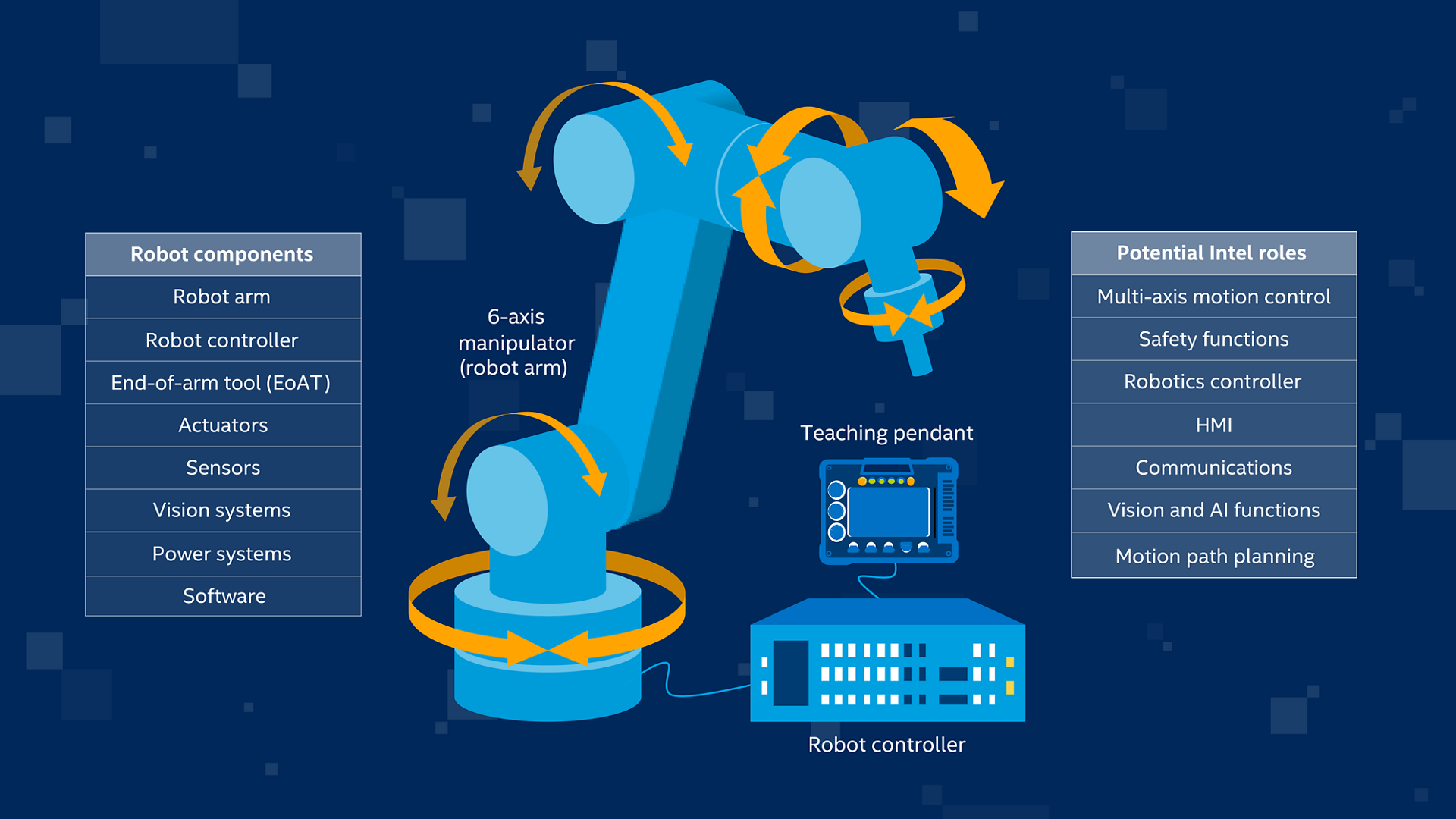 Robotic Arm