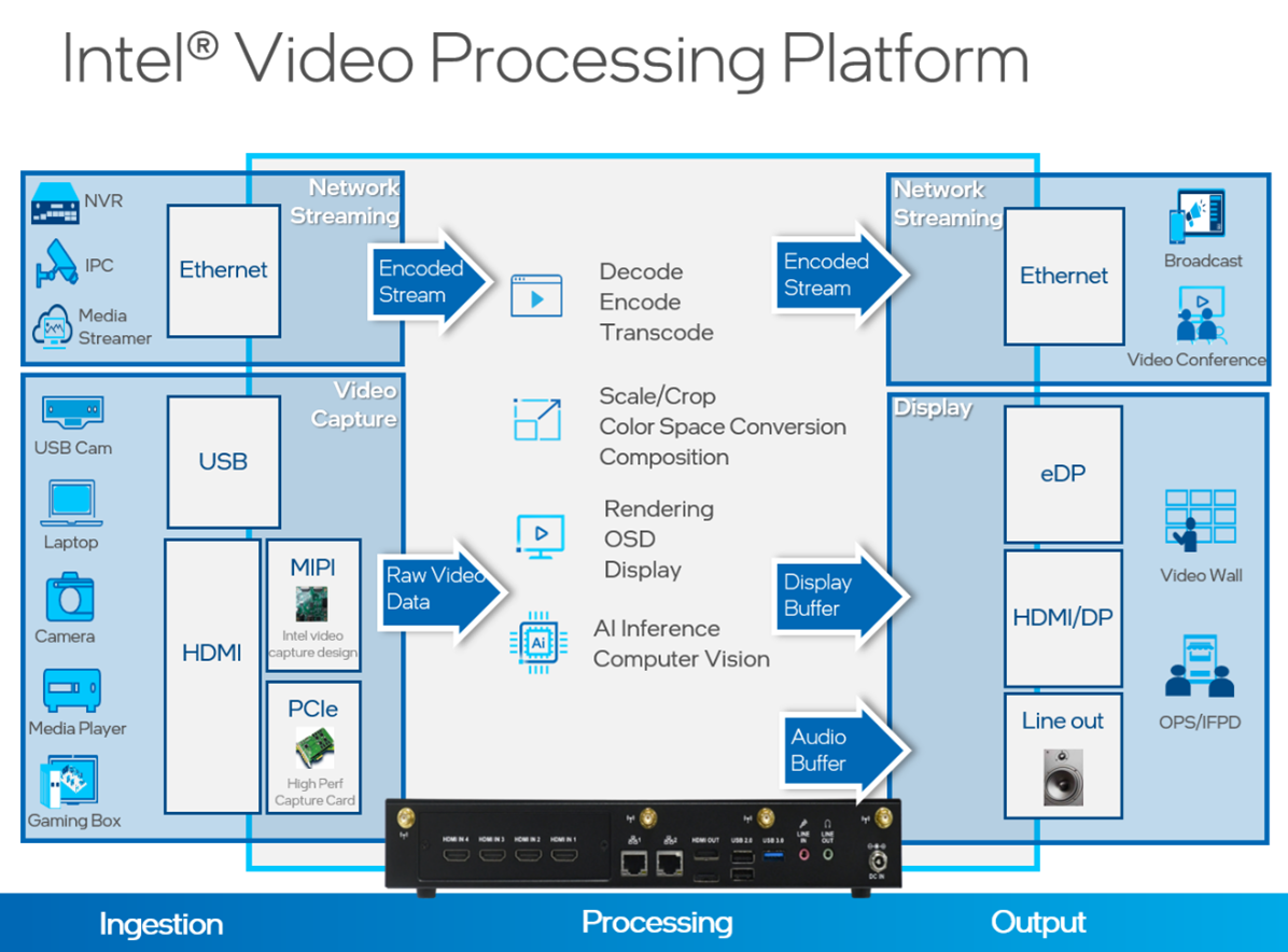 Video Processing Platform