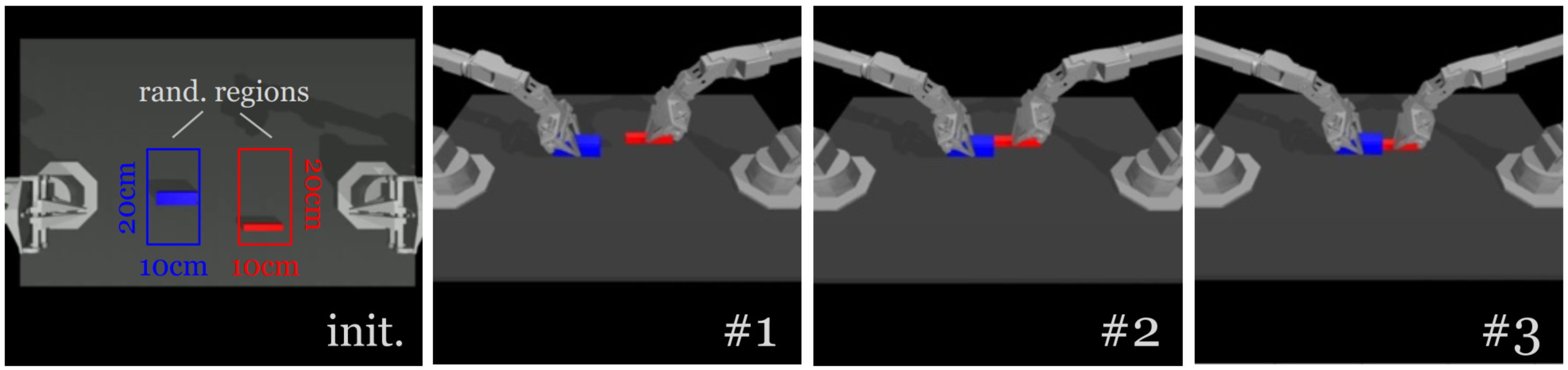Peg Insertion task