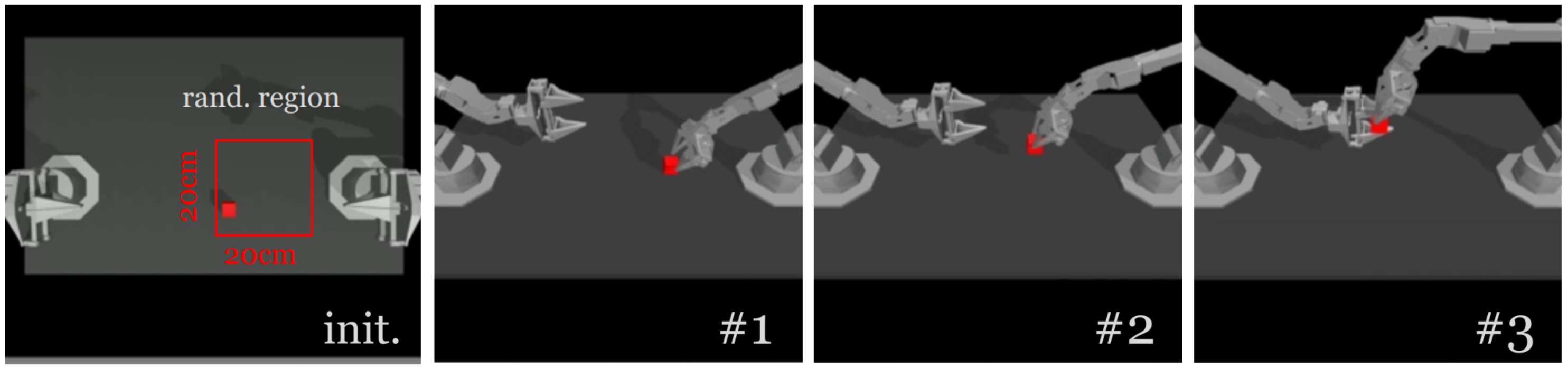 Transfer Cube task