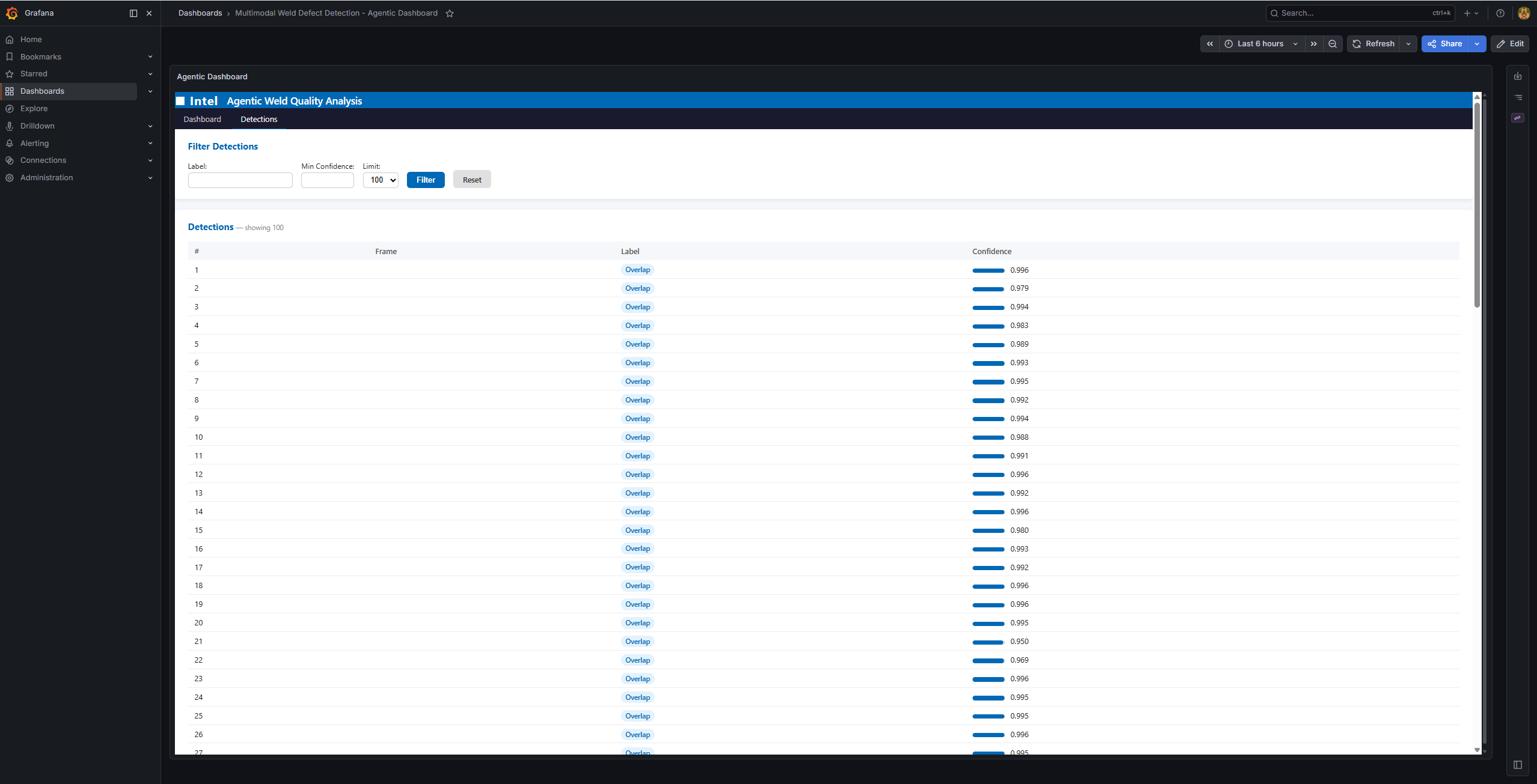 Detections Results for weld data